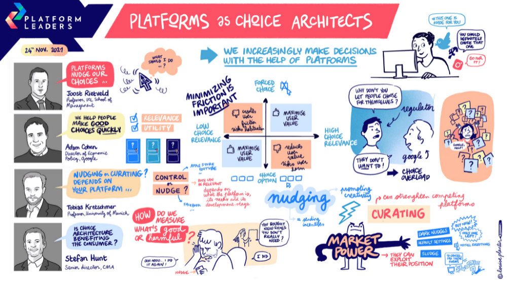 Platforms as Choice Architects