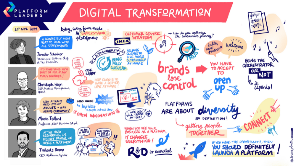 Digital Transformation and platforms
