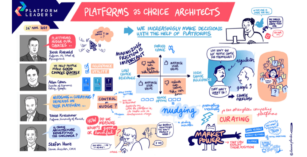 Platforms as choice architects • Platform Leaders