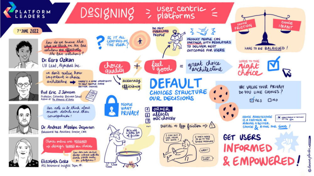 Platforms and user-centric design