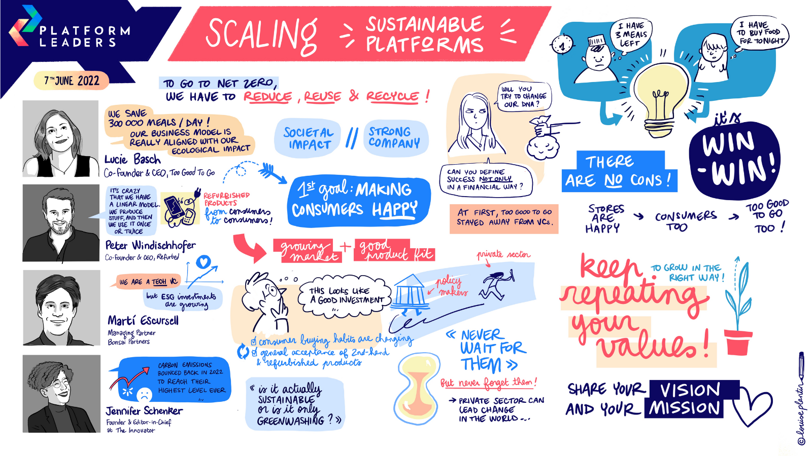 Scaling Sustainable Platforms Twitter