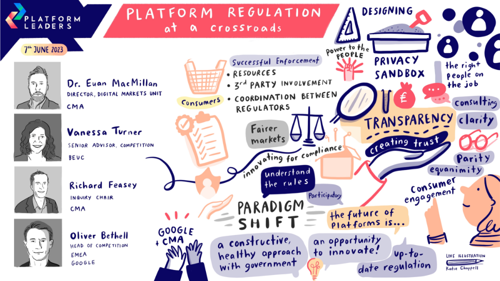 Platform regulation at a crossroads - Platform Leaders