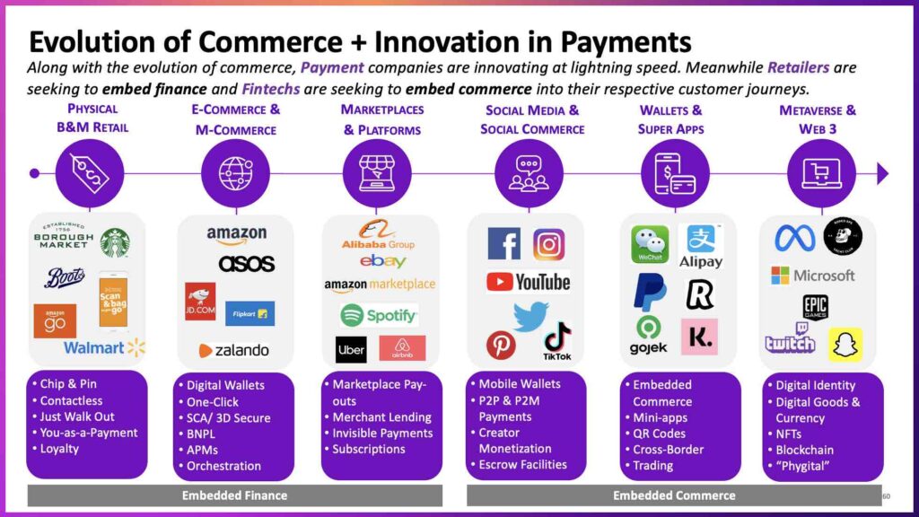 Payment platforms: innovation at lightning speed