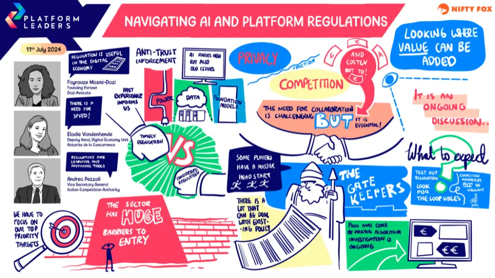 Innovation vs Regulation: Europe's Response to AI and Platforms