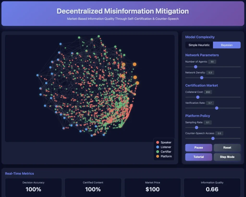 Simulation showing how to flight misinformation and fake news